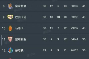 爱游戏体育APP下载-西甲赛程吃紧；马赛国际比赛日官宣签约；信心回归；控场能力受关注的简单介绍